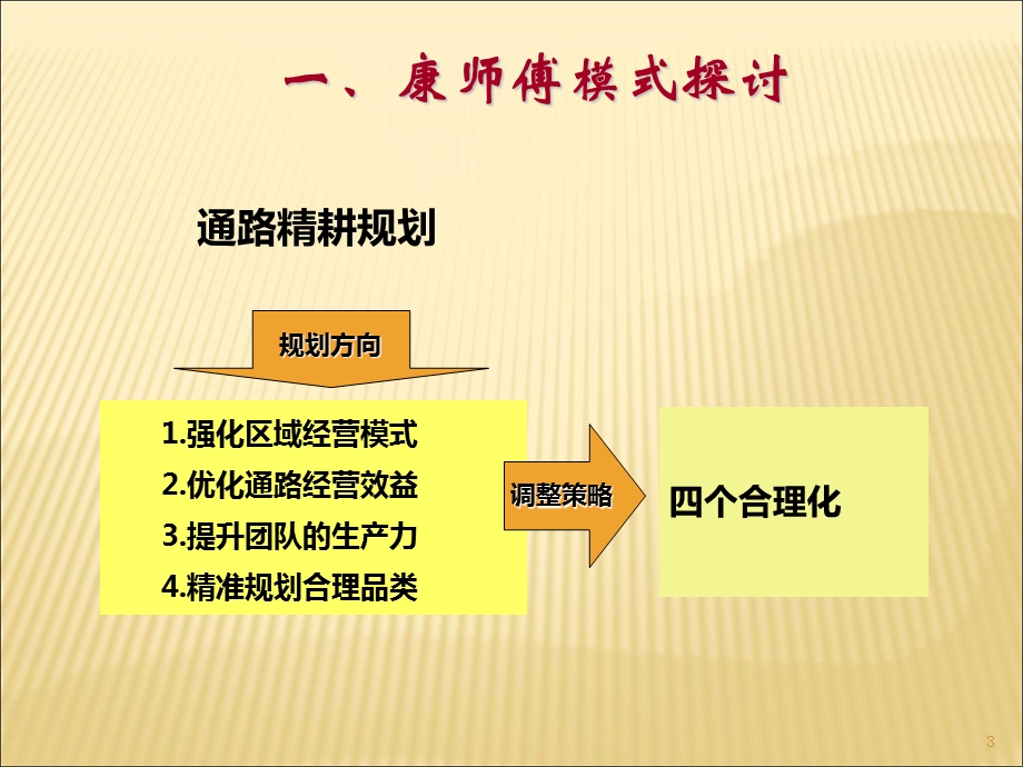 深度分销模式运作方向探讨课件.ppt_第3页