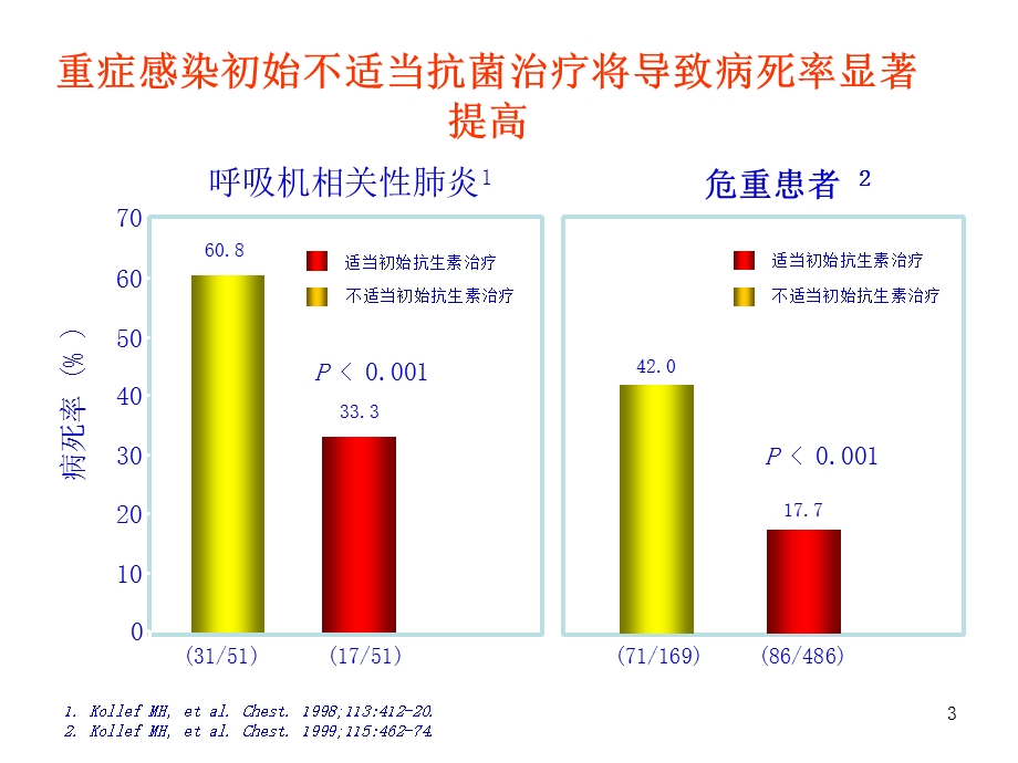 替加环素在多重耐药时代的应用课件.ppt_第3页