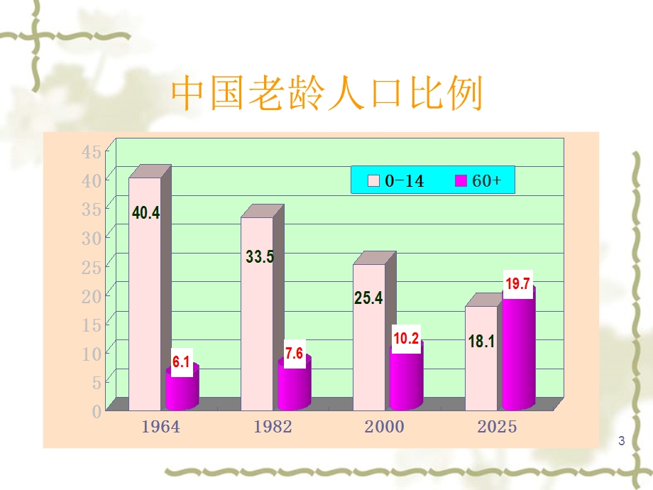 老年人健康管理最新课件.ppt_第3页