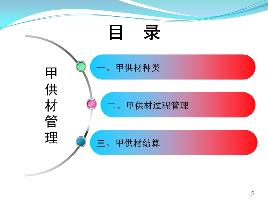 甲供材管理课件.ppt_第2页