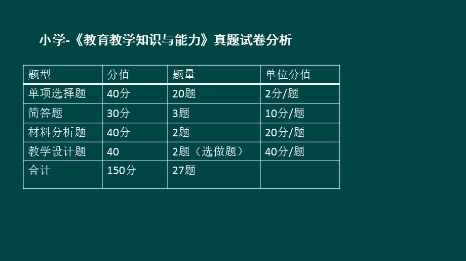 小学教师资格证考试教育教学知识及能力课件.ppt_第3页