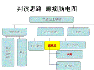 脑电图判读癫痫脑电图课件.ppt