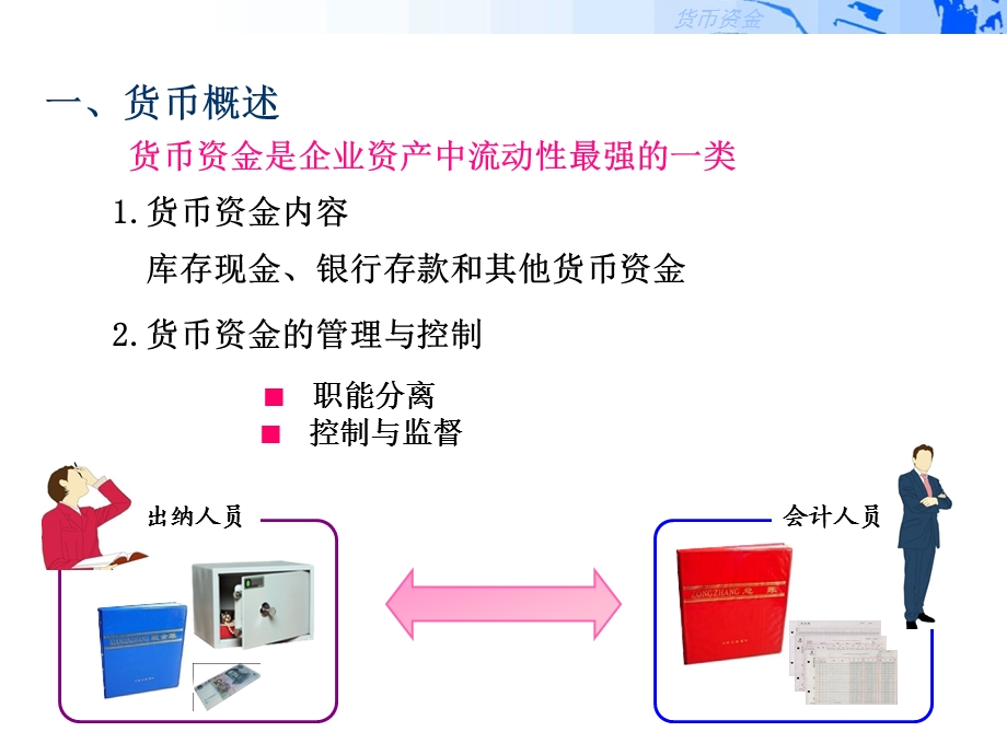 货币资金课件.ppt_第3页