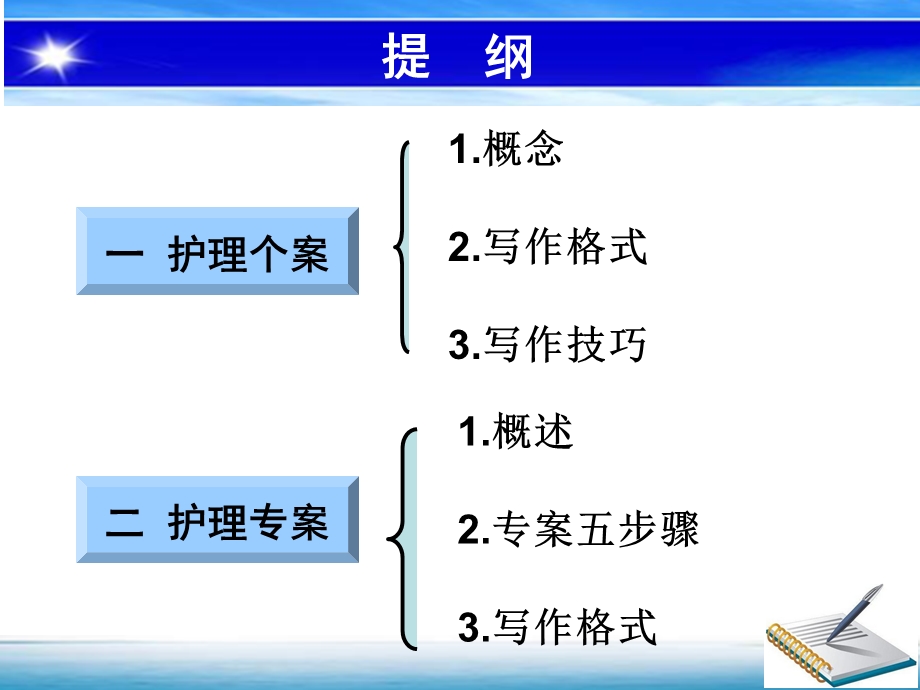 如何撰写护理个案及护理专案报告课件.ppt_第2页