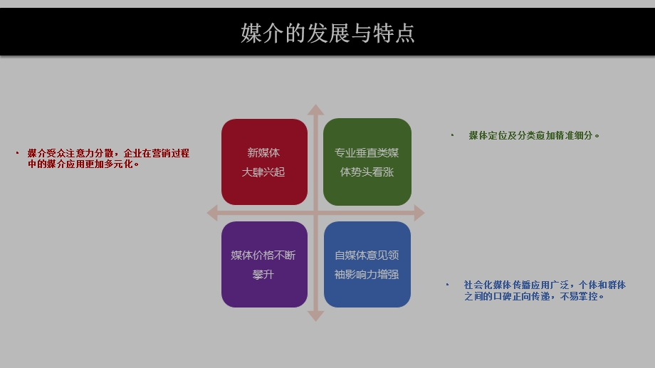 新媒体运营营销策略课件.pptx_第3页