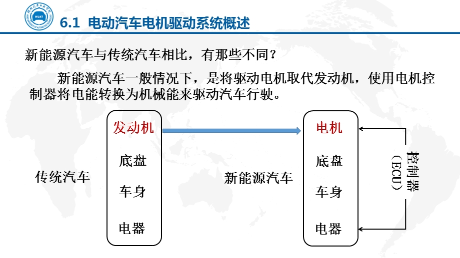 电动汽车电机驱动技术课件.pptx_第2页