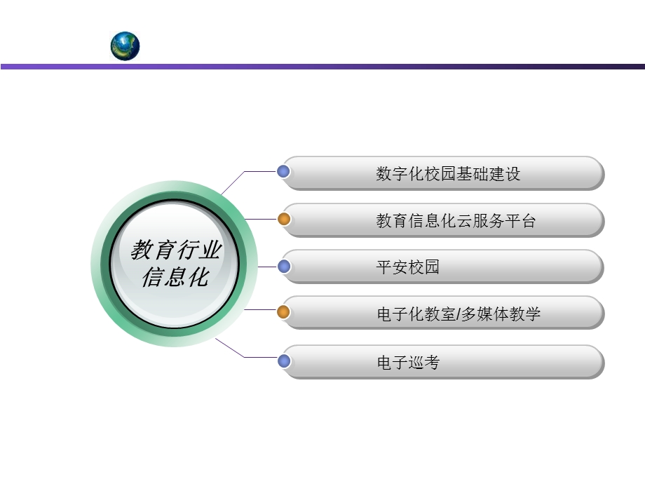 职业学校教学信息化项目立项报告课件.ppt_第2页