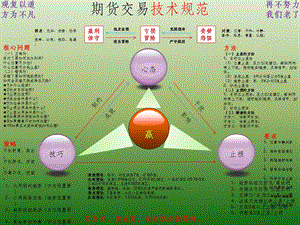 趋势交易法教程课件.ppt