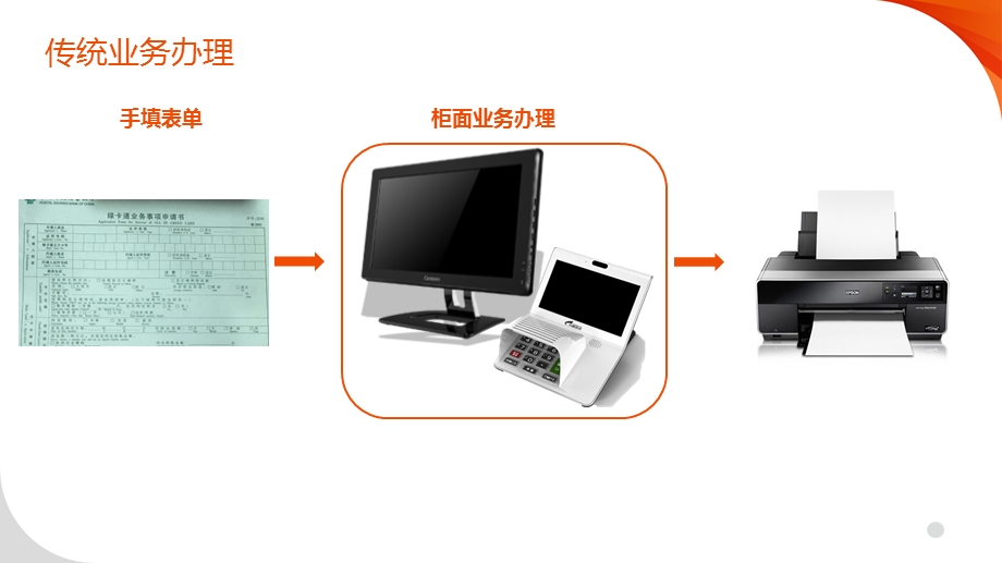 电子签名方案课件.ppt_第3页