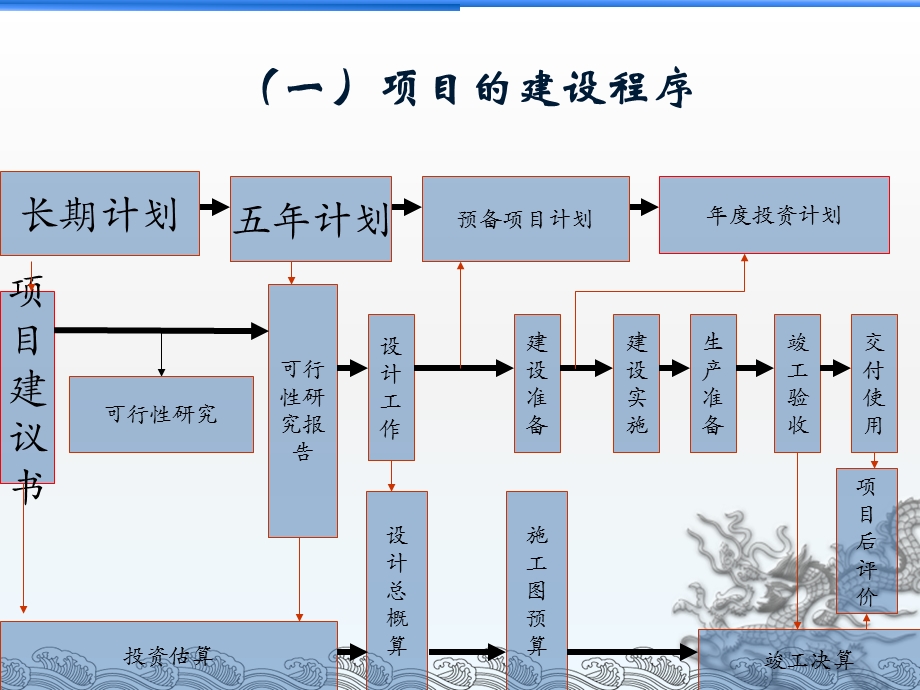 时现—工程审计中舞弊调查的技巧及方法课件.ppt_第3页