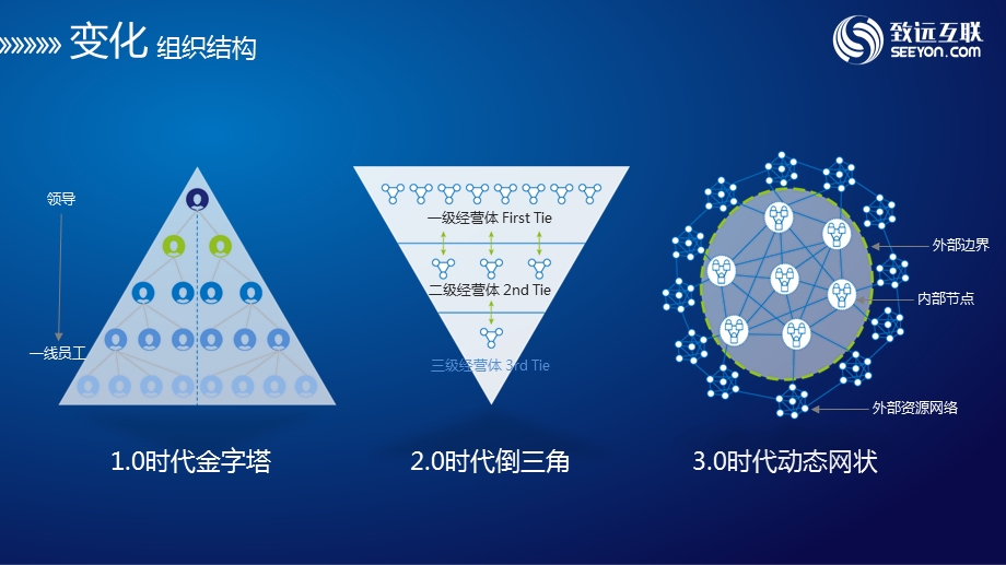 灵动组织的协同式财务管理课件.pptx_第3页