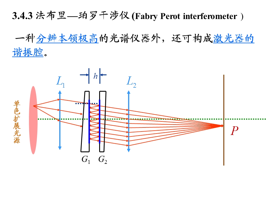 物理光学法布里珀罗干涉仪课件.ppt_第1页