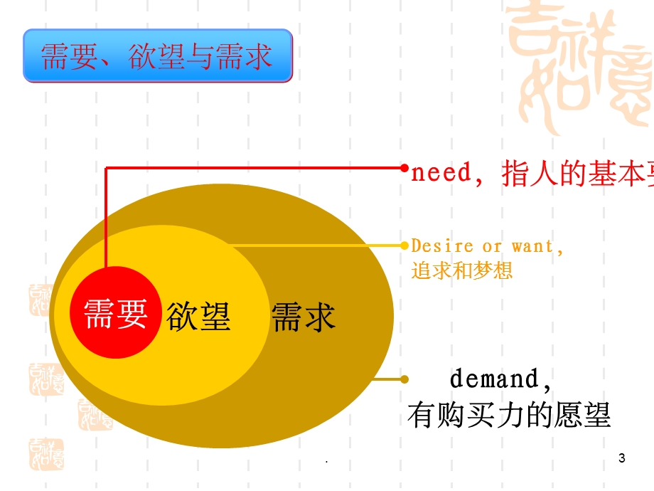 市场分析课件.ppt_第3页