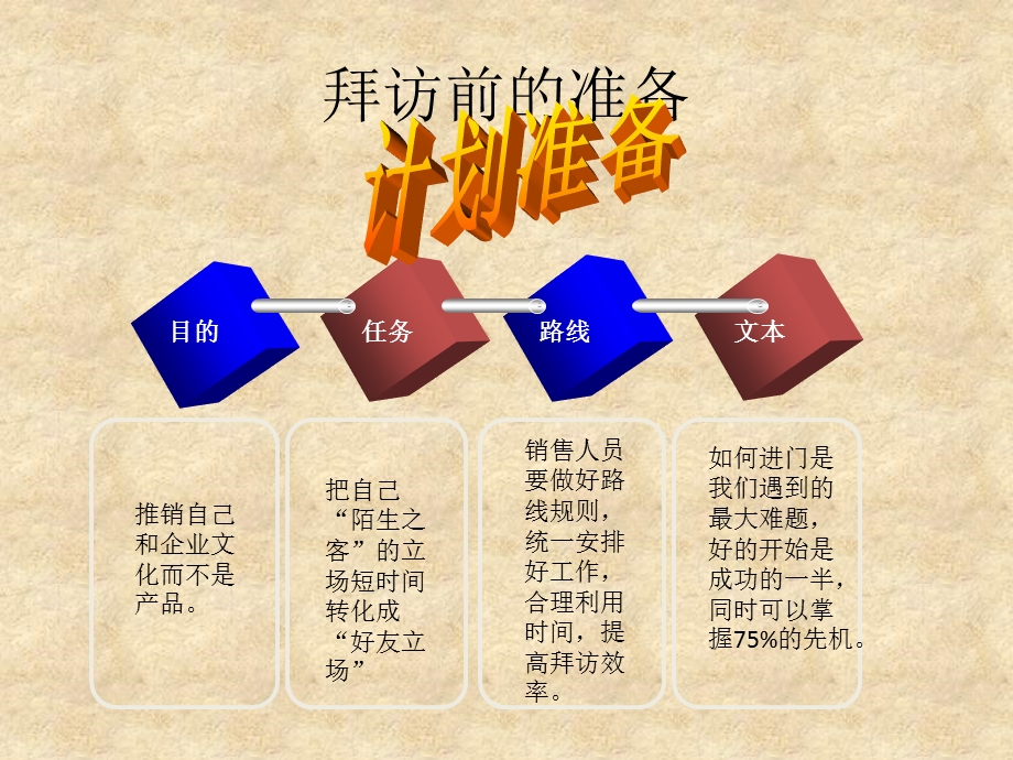 最新实战销售技巧和话术大全课件.pptx_第3页