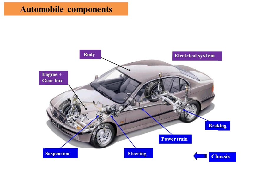 汽车结构中英文详解课件.ppt_第3页