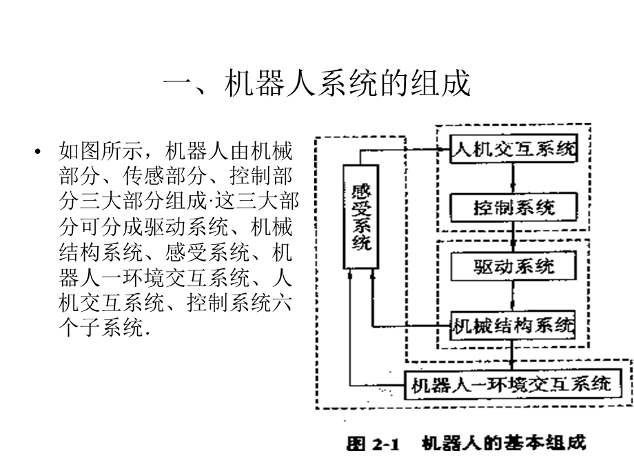 机器人的组成结构.描述课件.ppt_第2页