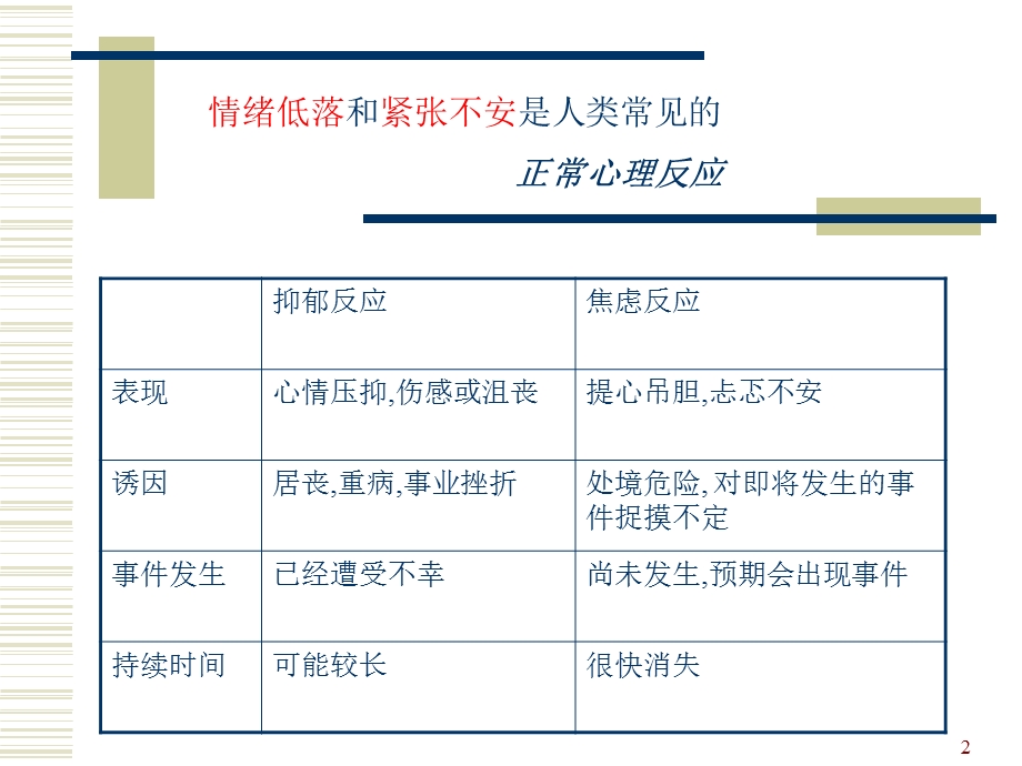 抑郁症及焦虑症识别及处理课件.ppt_第2页