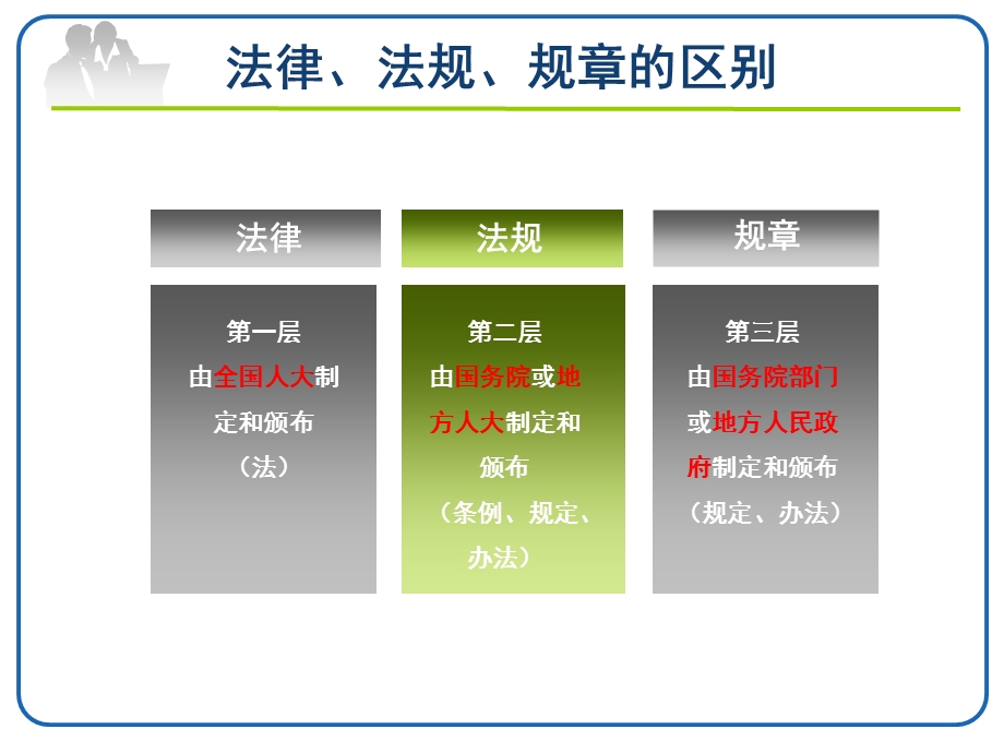 护理相关法律法规规章培训课件.ppt_第3页