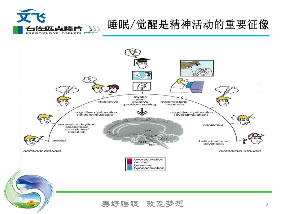 失眠与心血管疾病课件.pptx_第3页