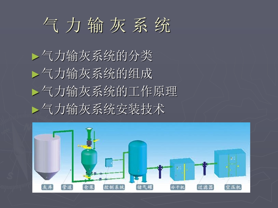 气力输灰简介课件.ppt_第1页