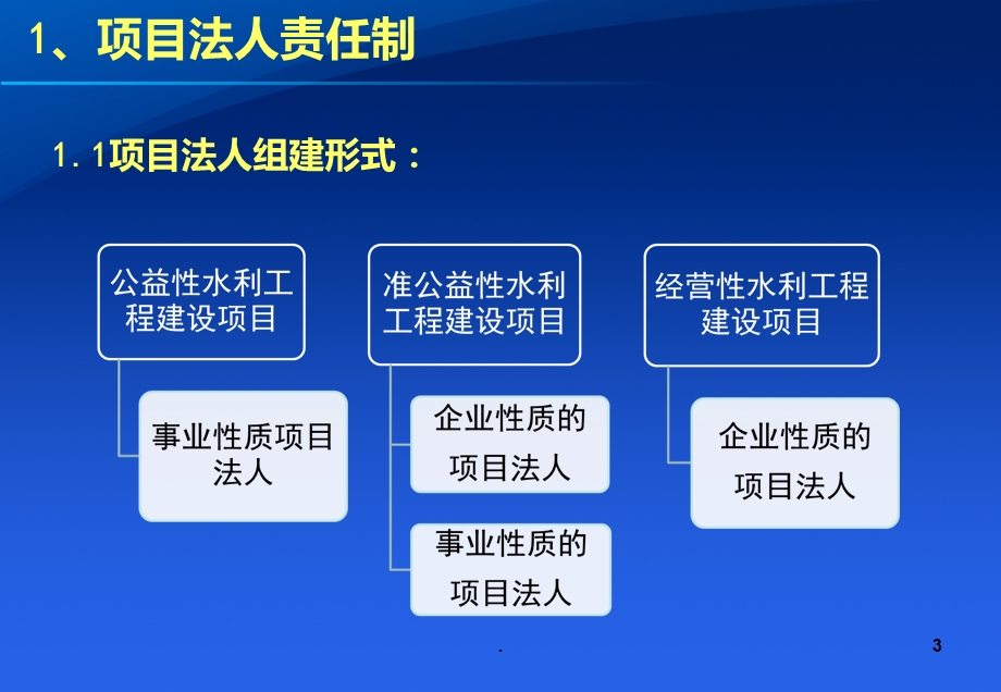 水利工程质量管理法律法规制度课件.ppt_第3页