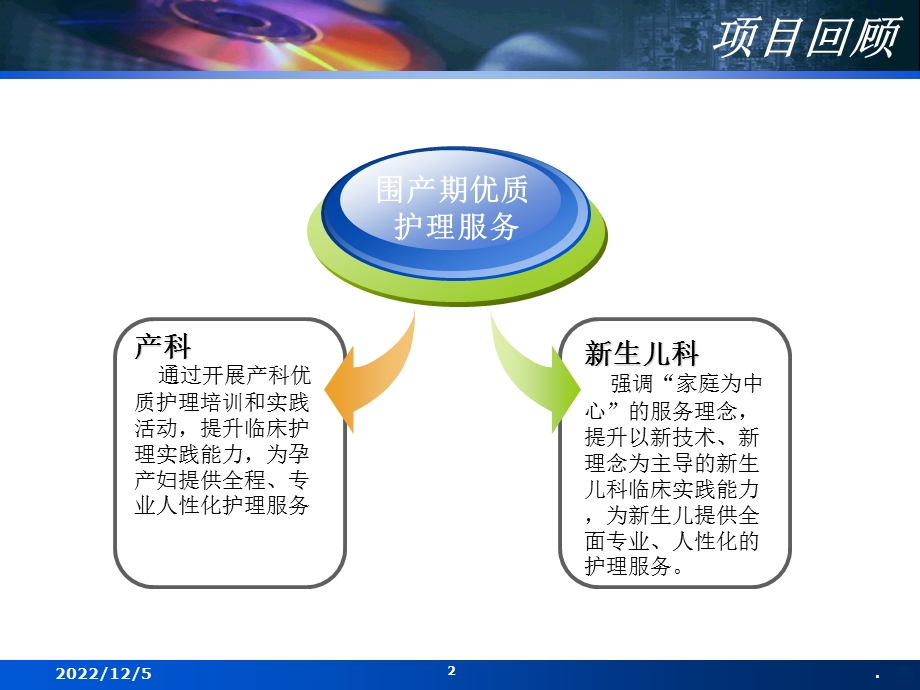 新生儿科优质护理课件.ppt_第2页