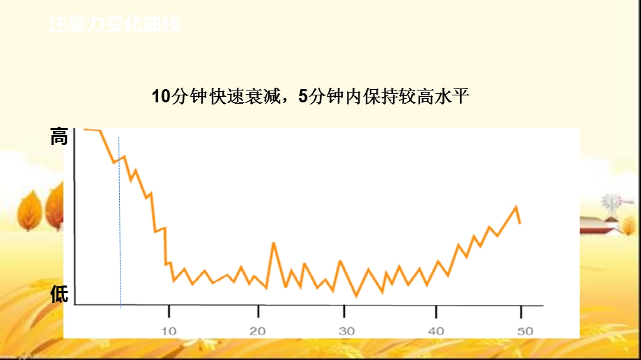 微课设计与开发课件.pptx_第2页