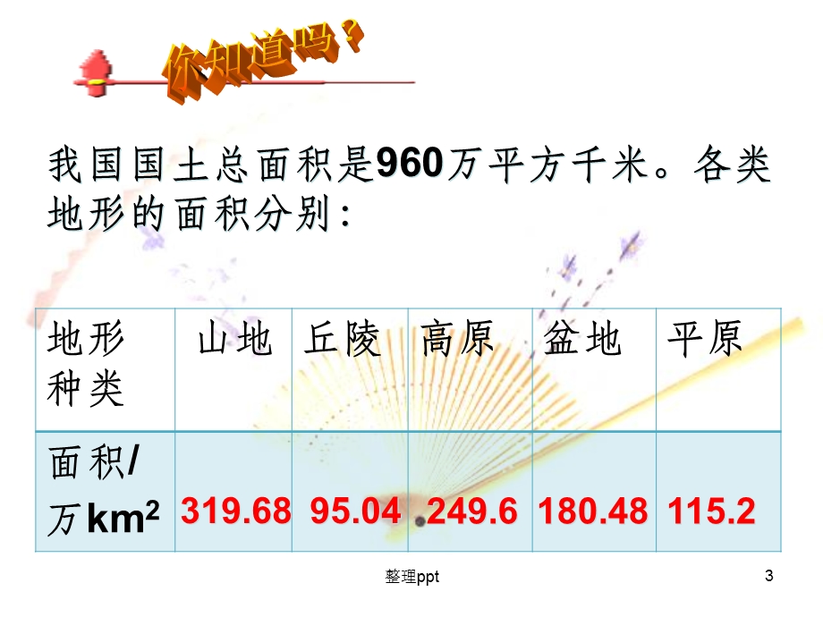 苏教版六年级数学扇形统计图课件.ppt_第3页