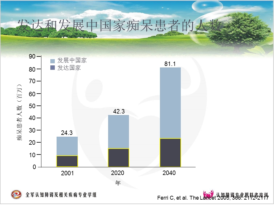 老年痴呆精神行为改变管理技巧(照料者)课件.ppt_第3页