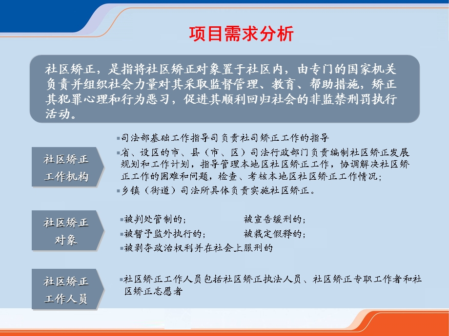 社区矫正信息化管理平台建设方案社区矫正信息化云课件.ppt_第2页