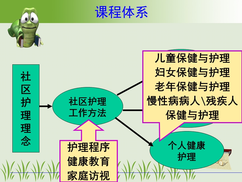 社区护理学概述说课图文课件.ppt_第3页