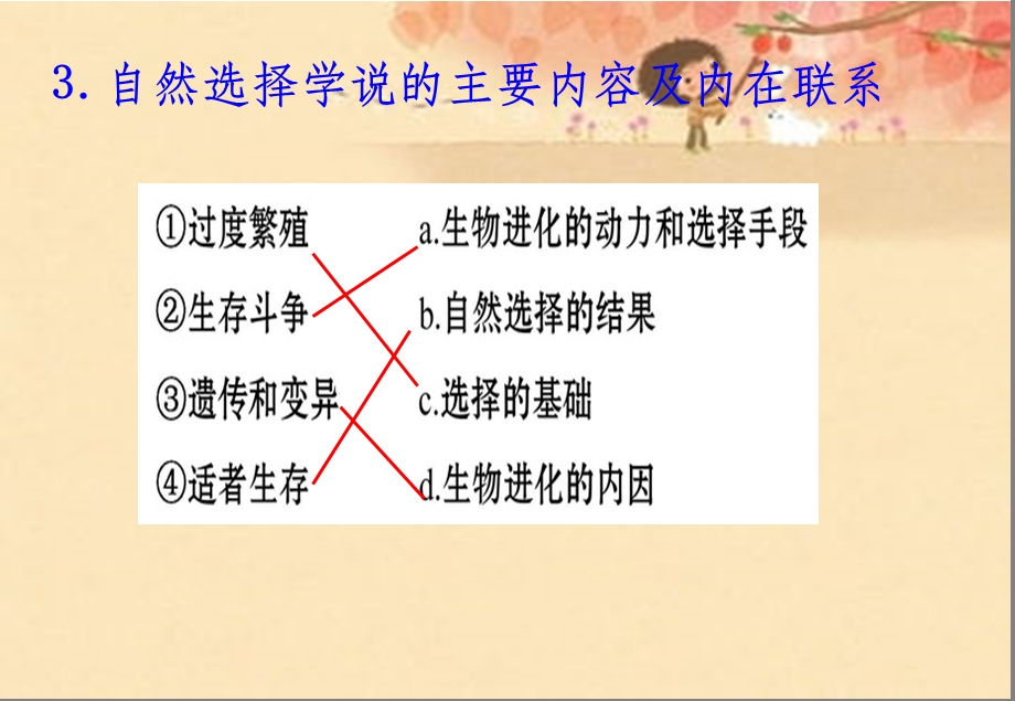 现代生物进化理论一轮复习完整课件.ppt_第3页