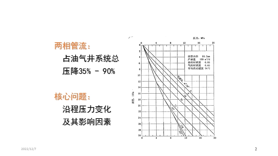 气液两相管流基本概念及基本方程课件.pptx_第2页