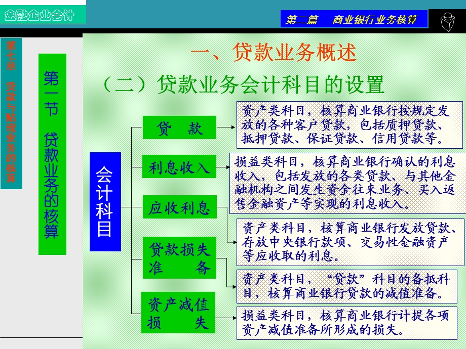 第七章贷款与贴现业务的核算课件.ppt_第3页