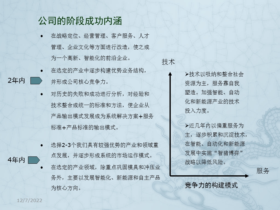 模具、冲压、自动化、新能源等制造业公司成长与发展课件.pptx_第3页