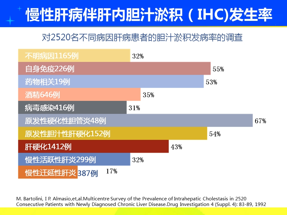 肝内胆汁淤积诊断步骤及治疗要点课件.ppt_第2页