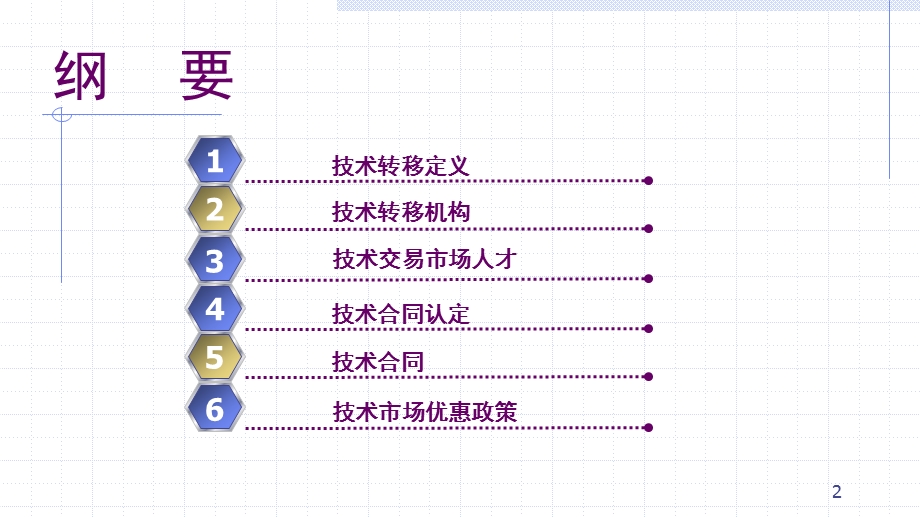 技术转移课件.ppt_第2页