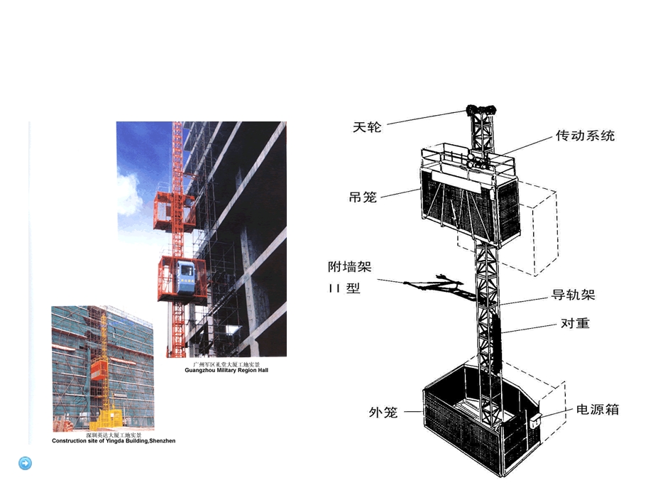 施工升降机按其传动形式分为齿轮齿条式课件.ppt_第2页