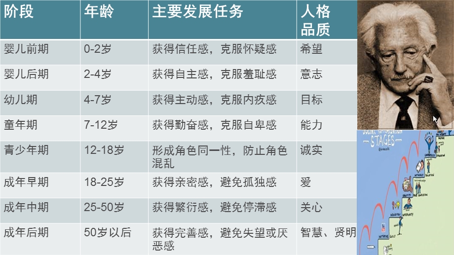 老年人的心理特点课件.pptx_第2页