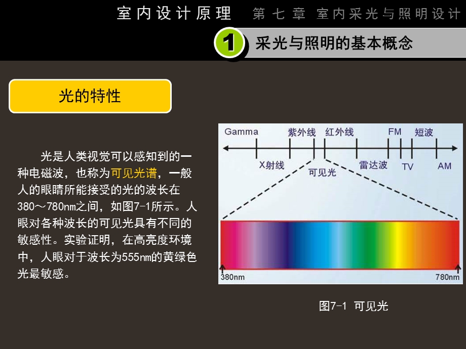 室内采光与照明设计课件.ppt_第3页