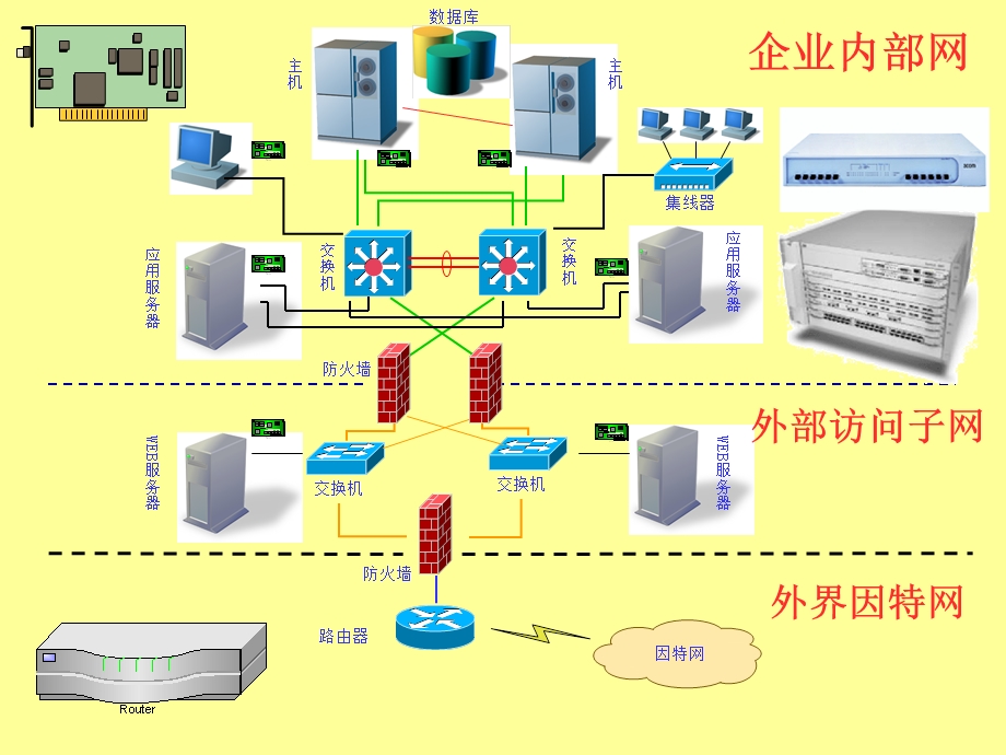 认识常用网络设备课件ppt.ppt_第2页