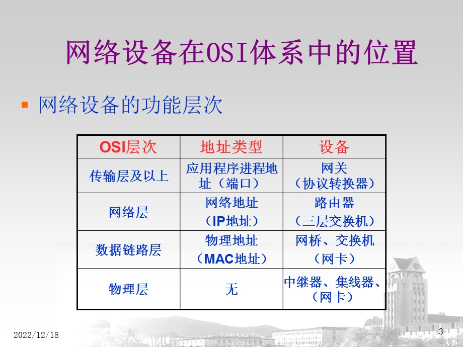 认识常用网络设备课件ppt.ppt_第3页