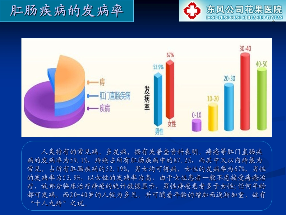 肛肠疾病健康宣教改演示ppt课件.ppt_第2页