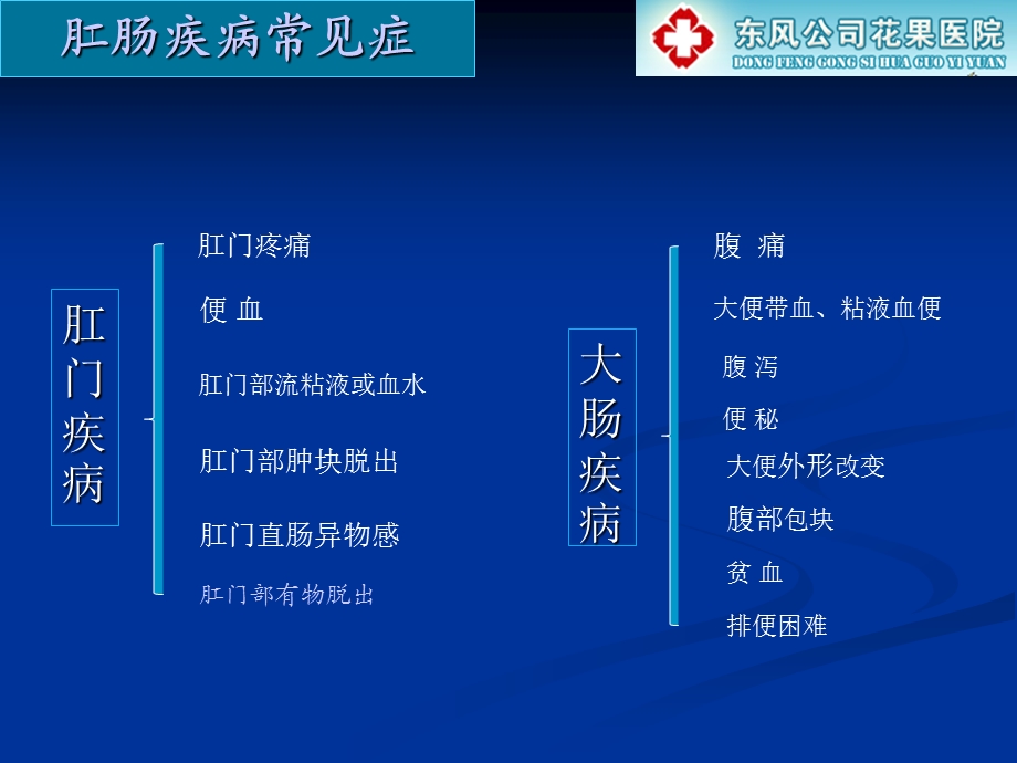 肛肠疾病健康宣教改演示ppt课件.ppt_第3页