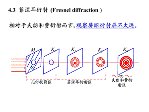 物理光学菲涅耳衍射课件.ppt