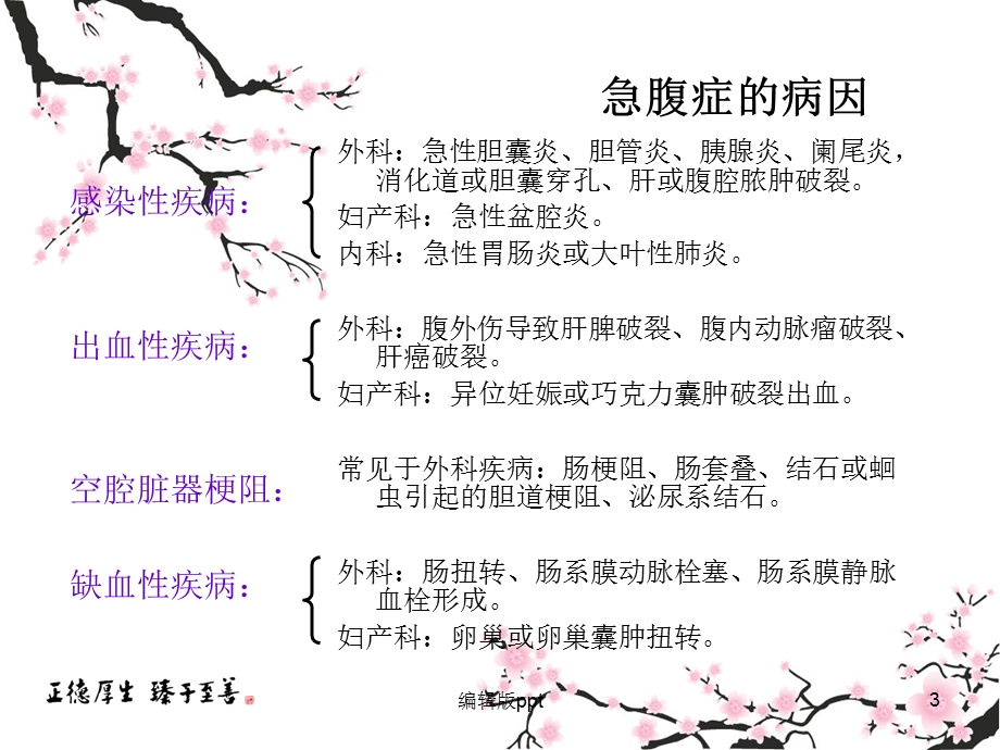 外科急腹症的护理课件.ppt_第3页