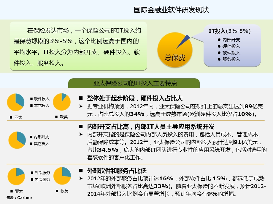 软件研发体系建设规划课件.ppt_第3页