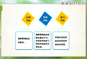 植物病原的概念课件.ppt