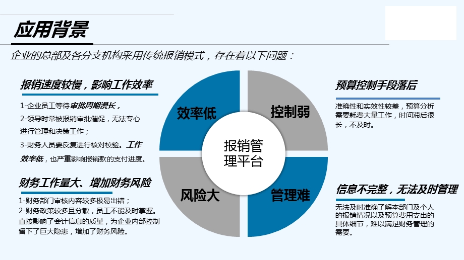 财务移动报销解决方案课件.pptx_第3页