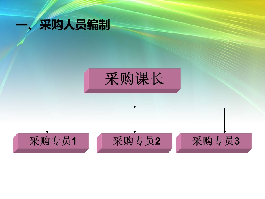 资材课培训资料课件.ppt_第3页